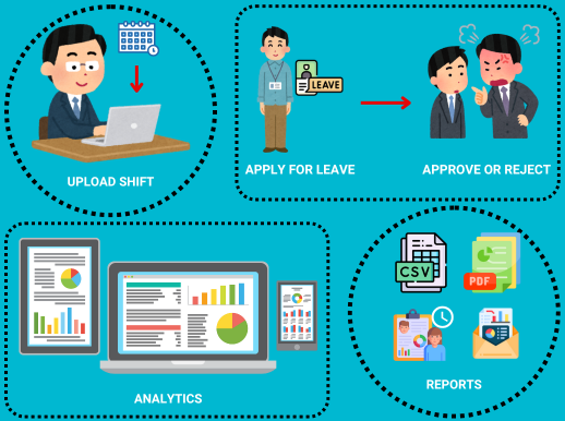 Shift Management Software