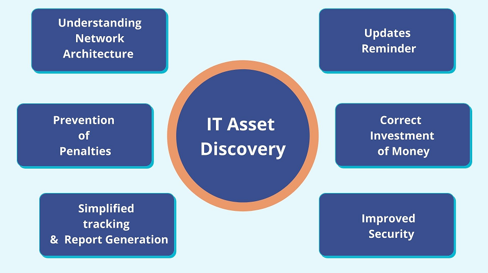 IT-Assets-discovery