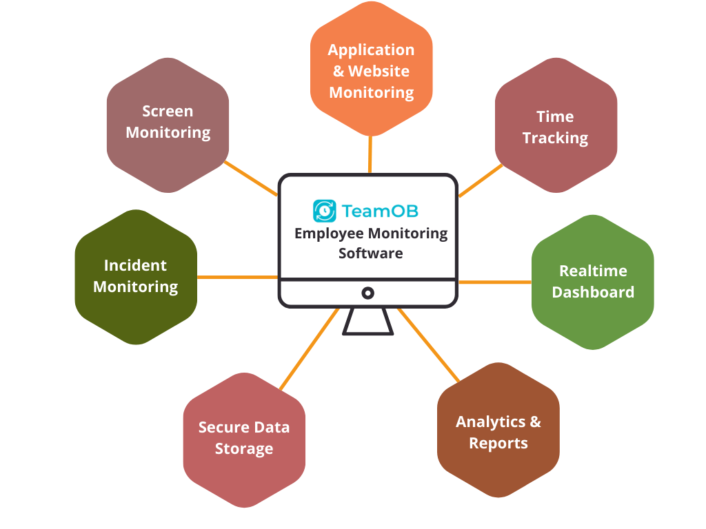 Employee Monitoring Software is very essential requirement for company
