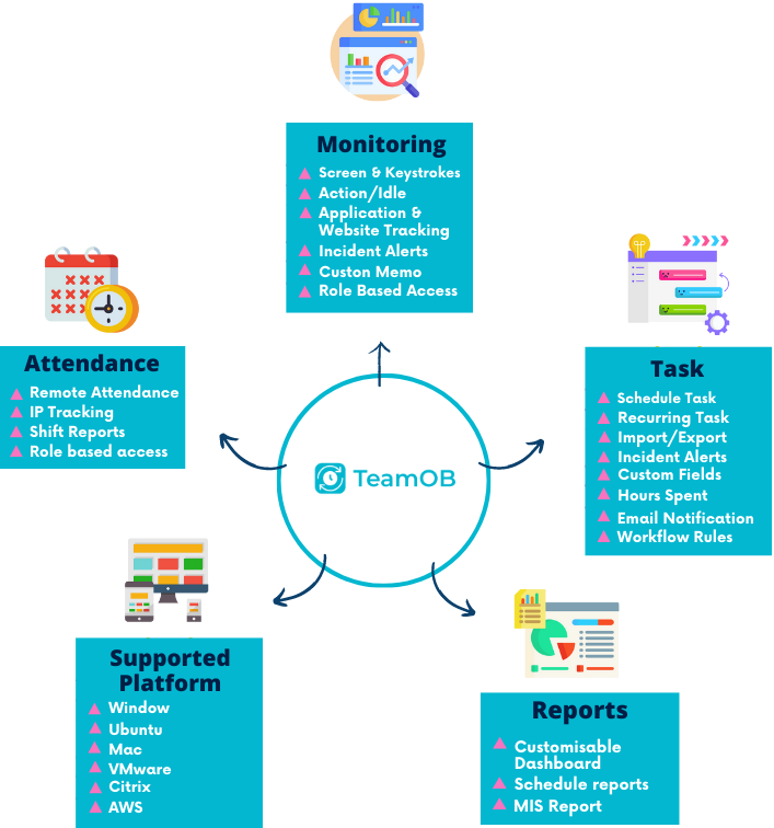 Workforce productivity insights software