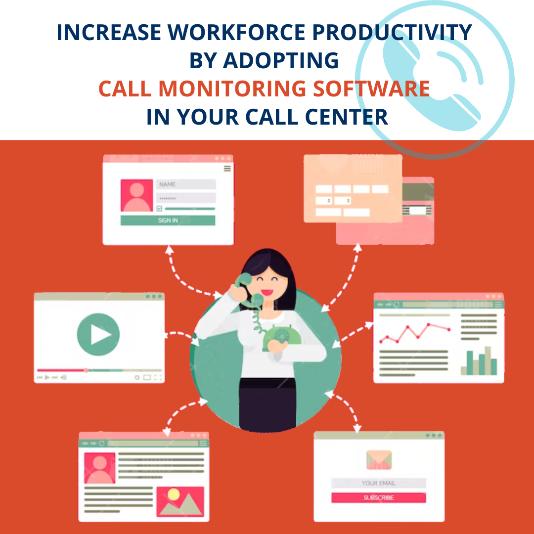 Increased productivity with call monitoring software