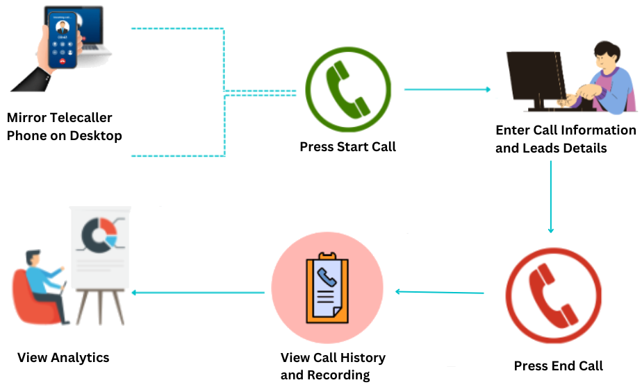 Telecalling call center software