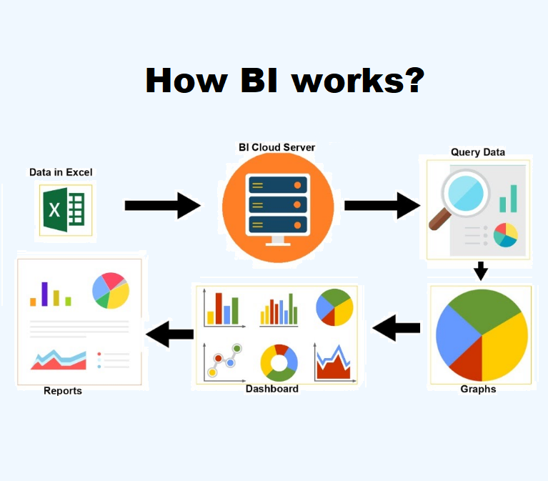 Business Intelligence