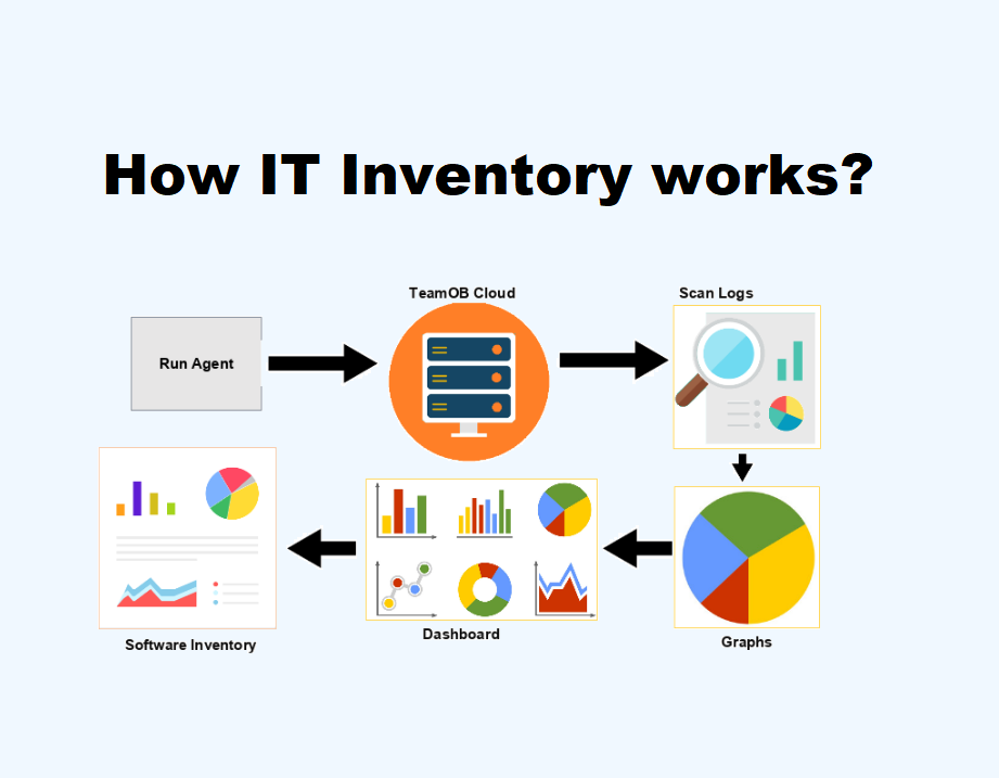 Asset Discovery