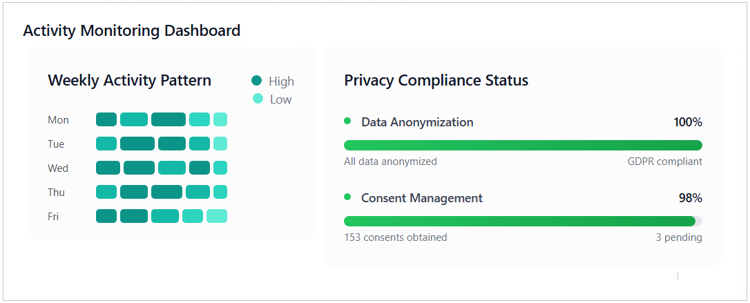 Teamob Activity Monitoring Dashboard