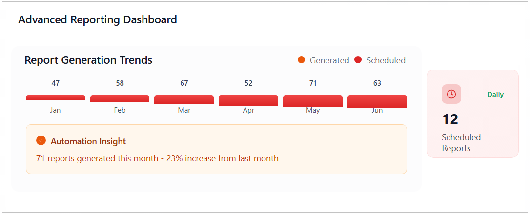 Teamob Business Reports Dashboard