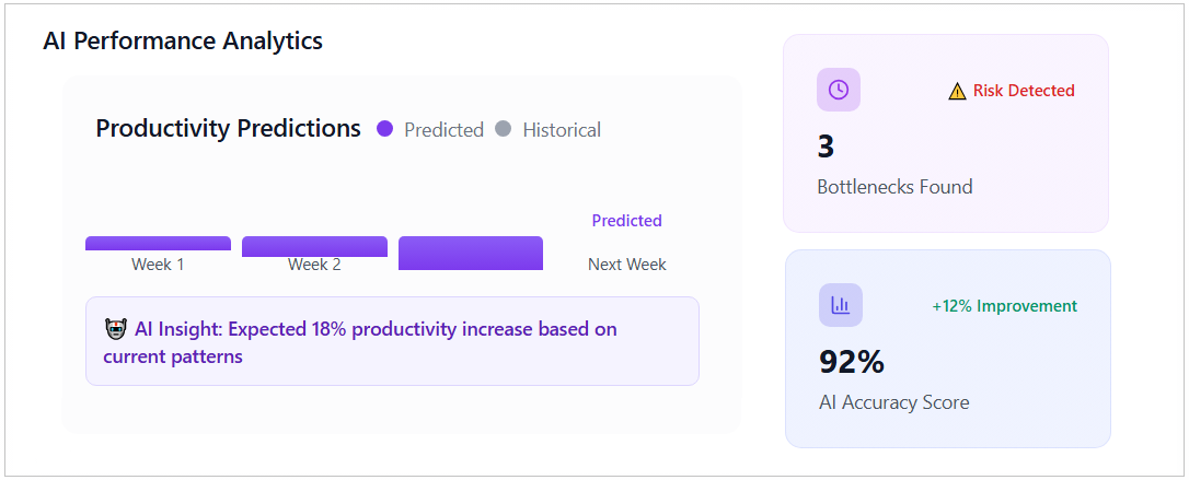 Teamob Productivity Analytics Dashboard
