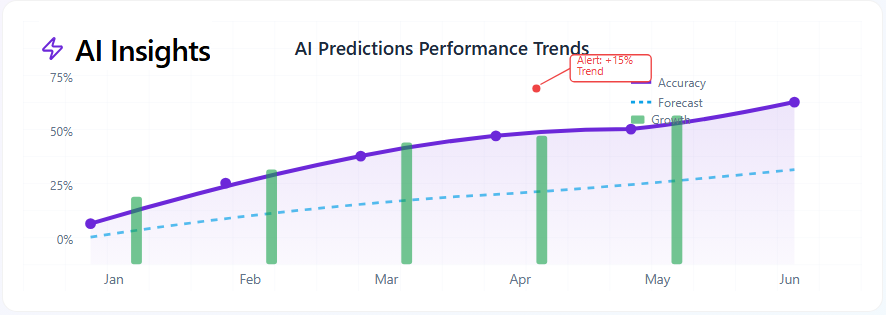 Teamob AI & Trends