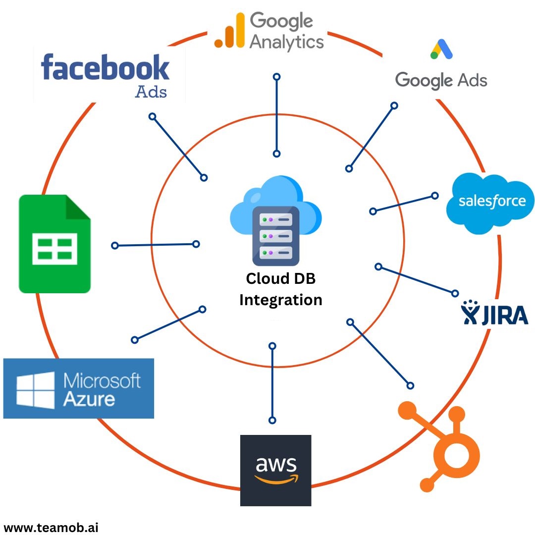 TeamOB Cloud DB