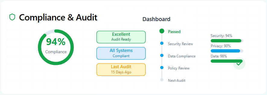 Teamob Compliance & Audit