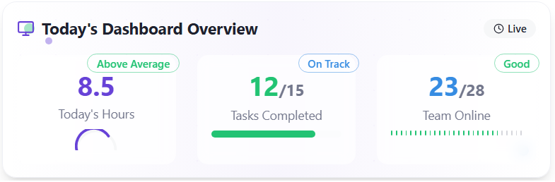 Teamob Dashboard Overview