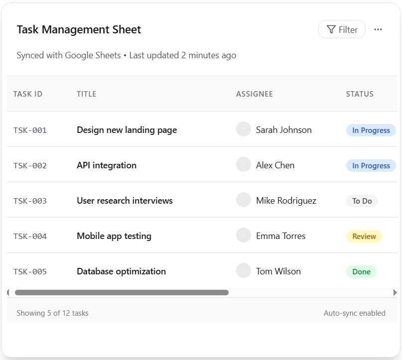 Teamob Googlesheet View