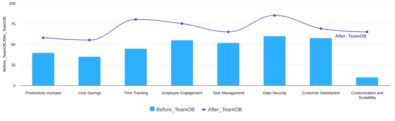 TeamOB bpms software