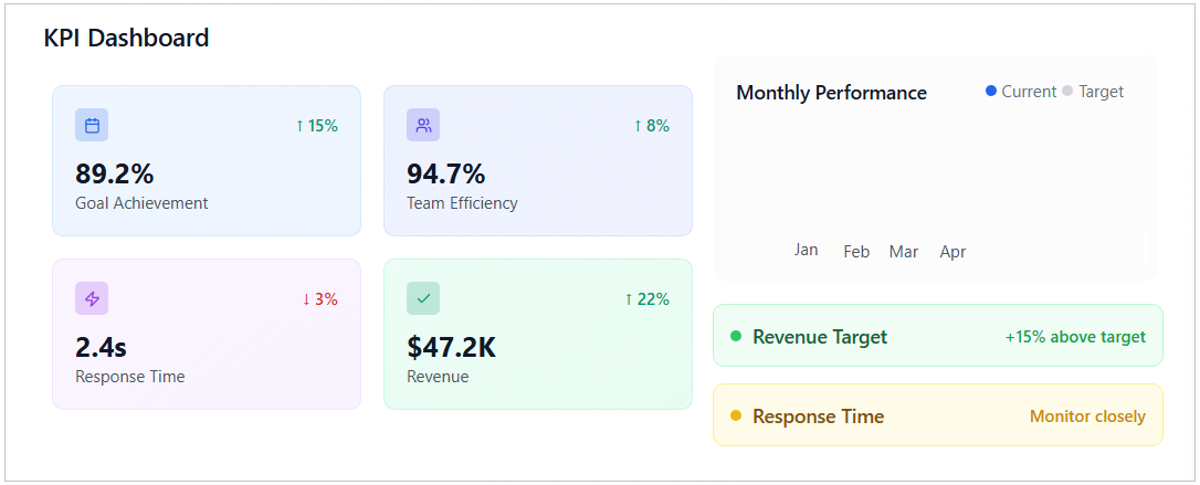 Teamob KPI Dashboard Analytics