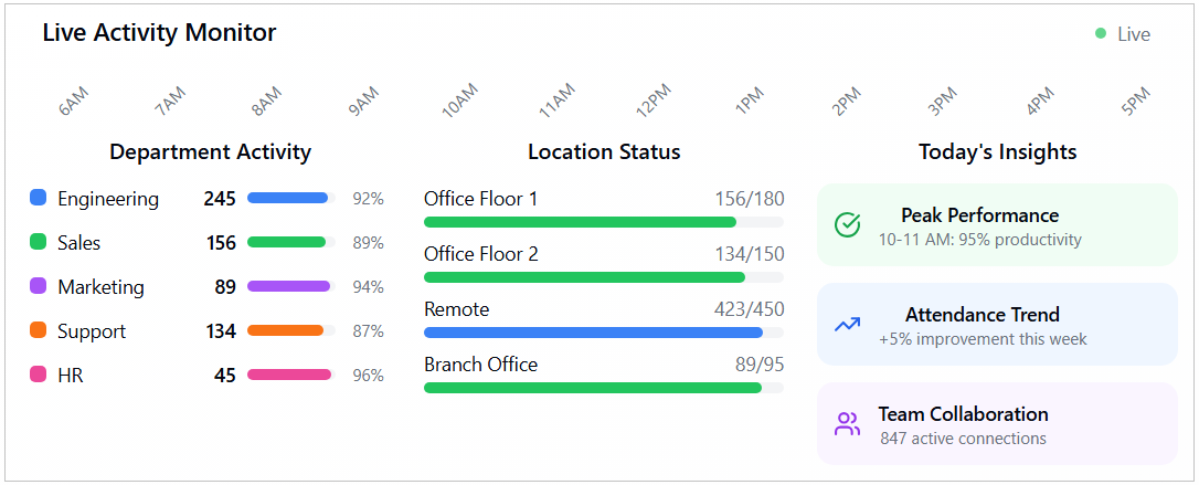 TeamOB Real-time Tracking Dashboard