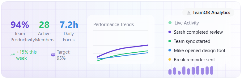 Teamob Productivity & Performance Insights Analytics