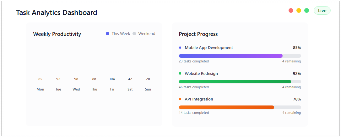 Teamob Task Management Dashboard