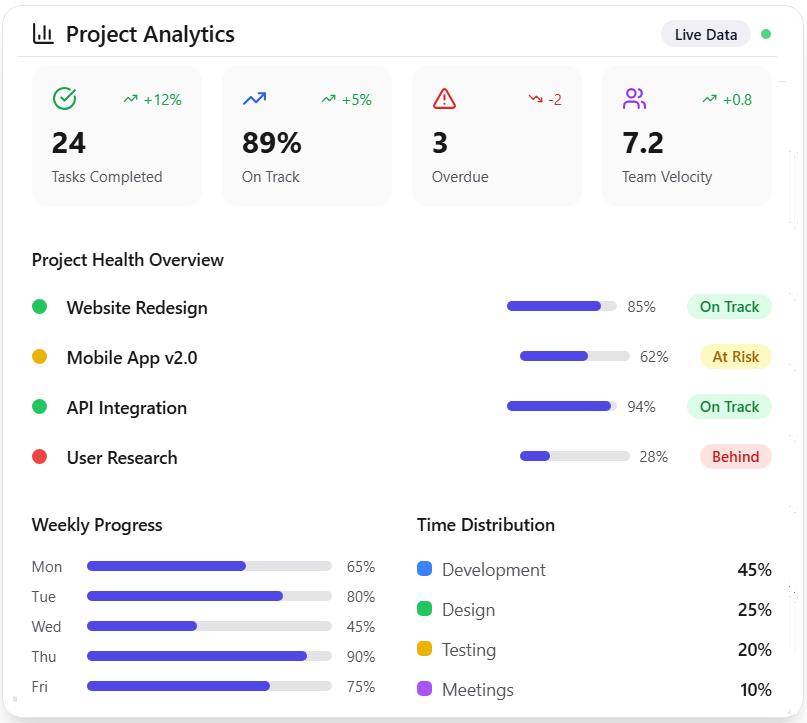 Teamob Task Dashboard