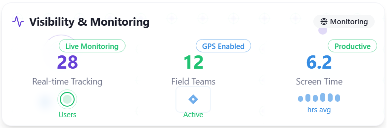 Teamob Visibility Monitoring