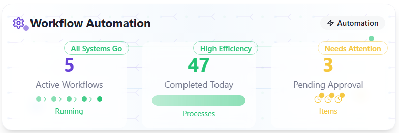 Teamob Workflow Automation