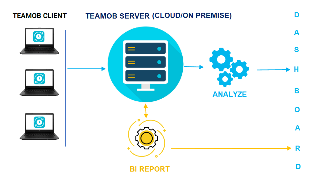 employee productivity monitoring